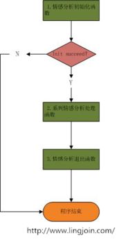青島信用調(diào)查與信息技術(shù)咨詢服務(wù)的發(fā)展與價值